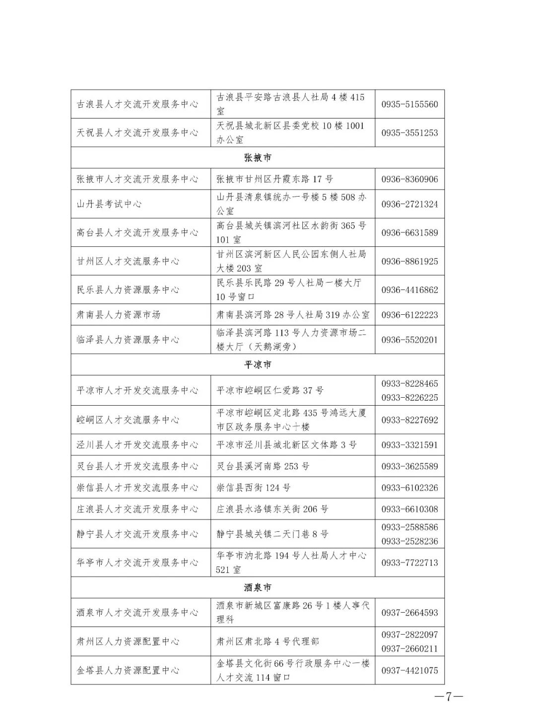 甘州区人力资源和社会保障局人事任命，构建高效人力资源配置体系