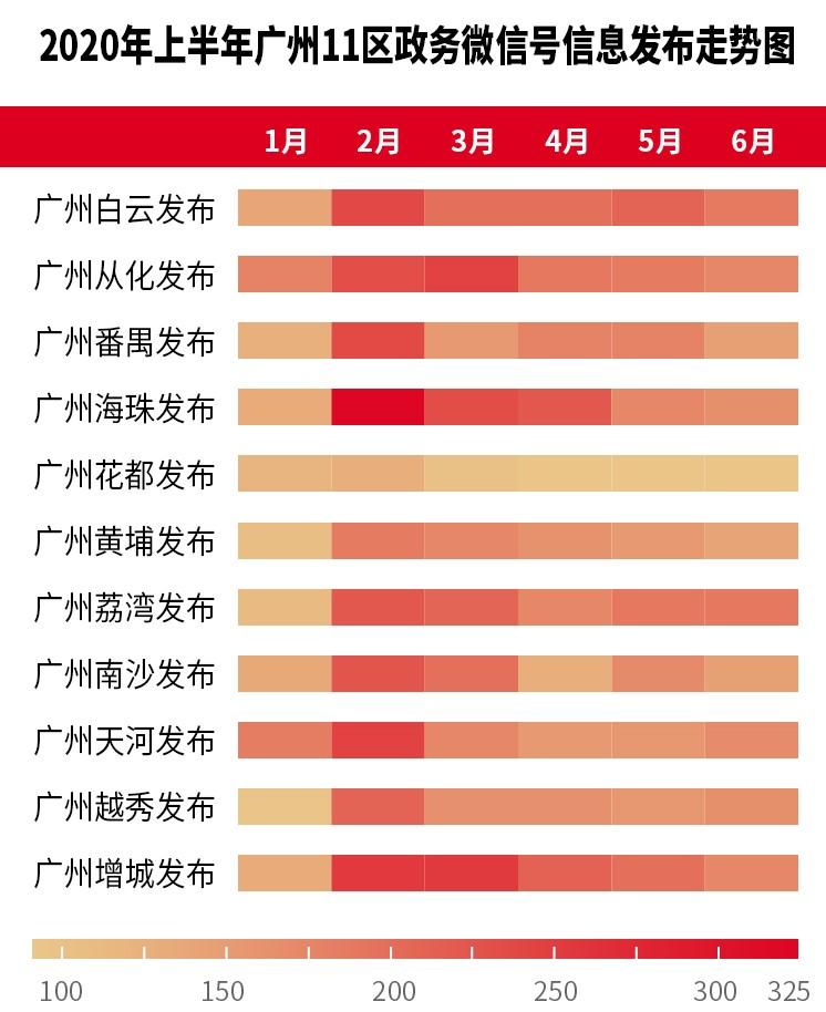 花都区数据和政务服务局领导团队概览