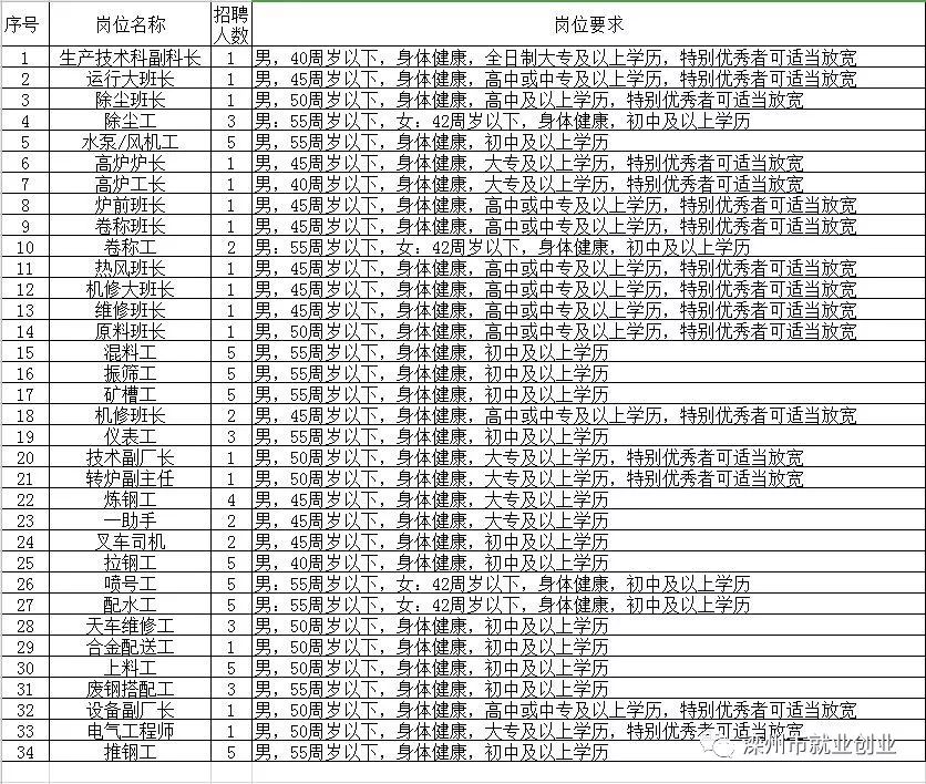 长岛县级托养福利事业单位招聘启事全览