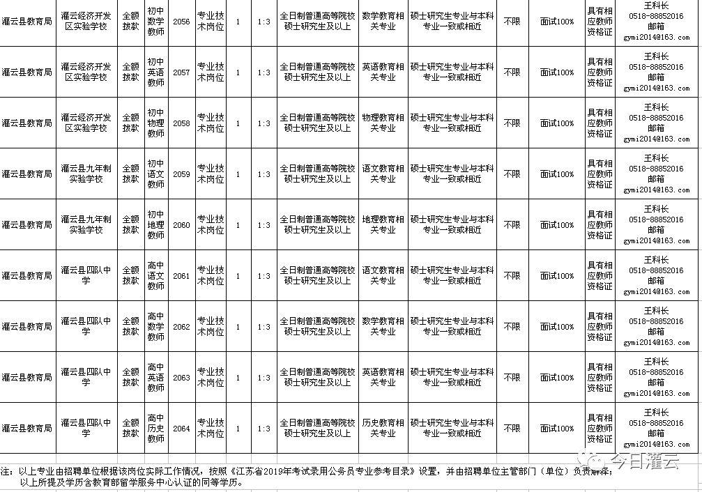 灌云县自然资源和规划局招聘公告发布