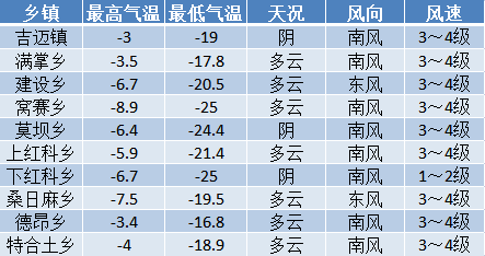 进远乡天气预报更新通知