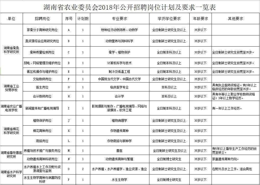 怀化市劳动和社会保障局最新招聘信息深度解读