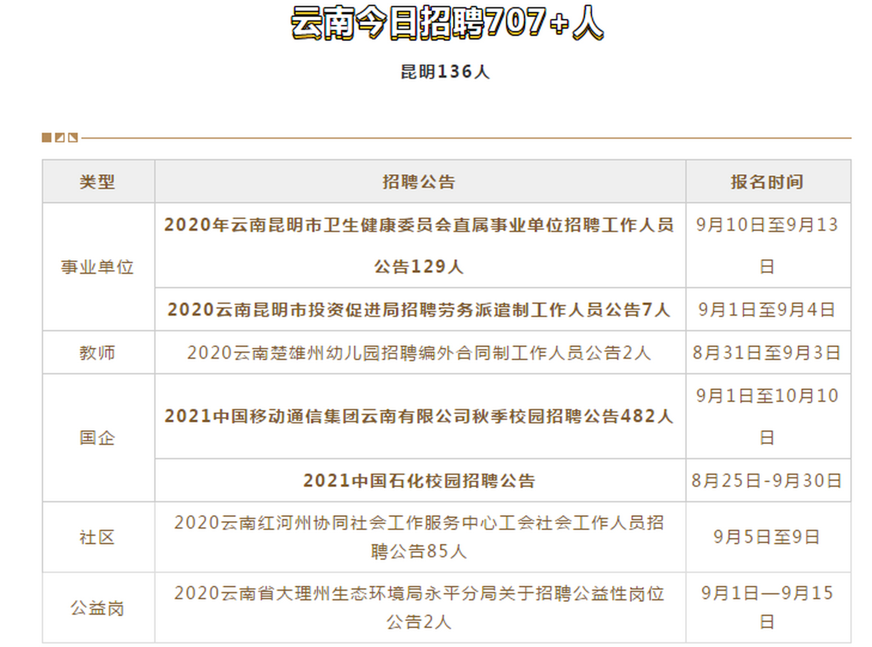 冲赛康街道办事处最新招聘信息概述及招聘细节探讨