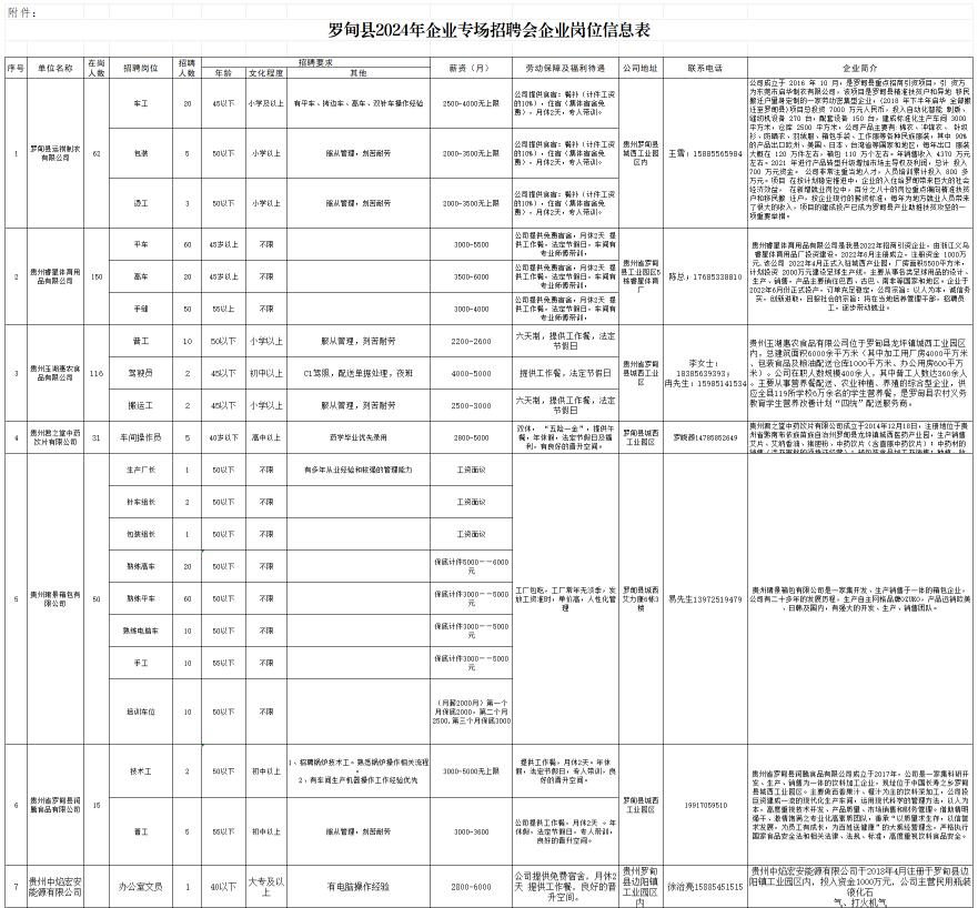 罗甸县文化局及关联单位招聘启事