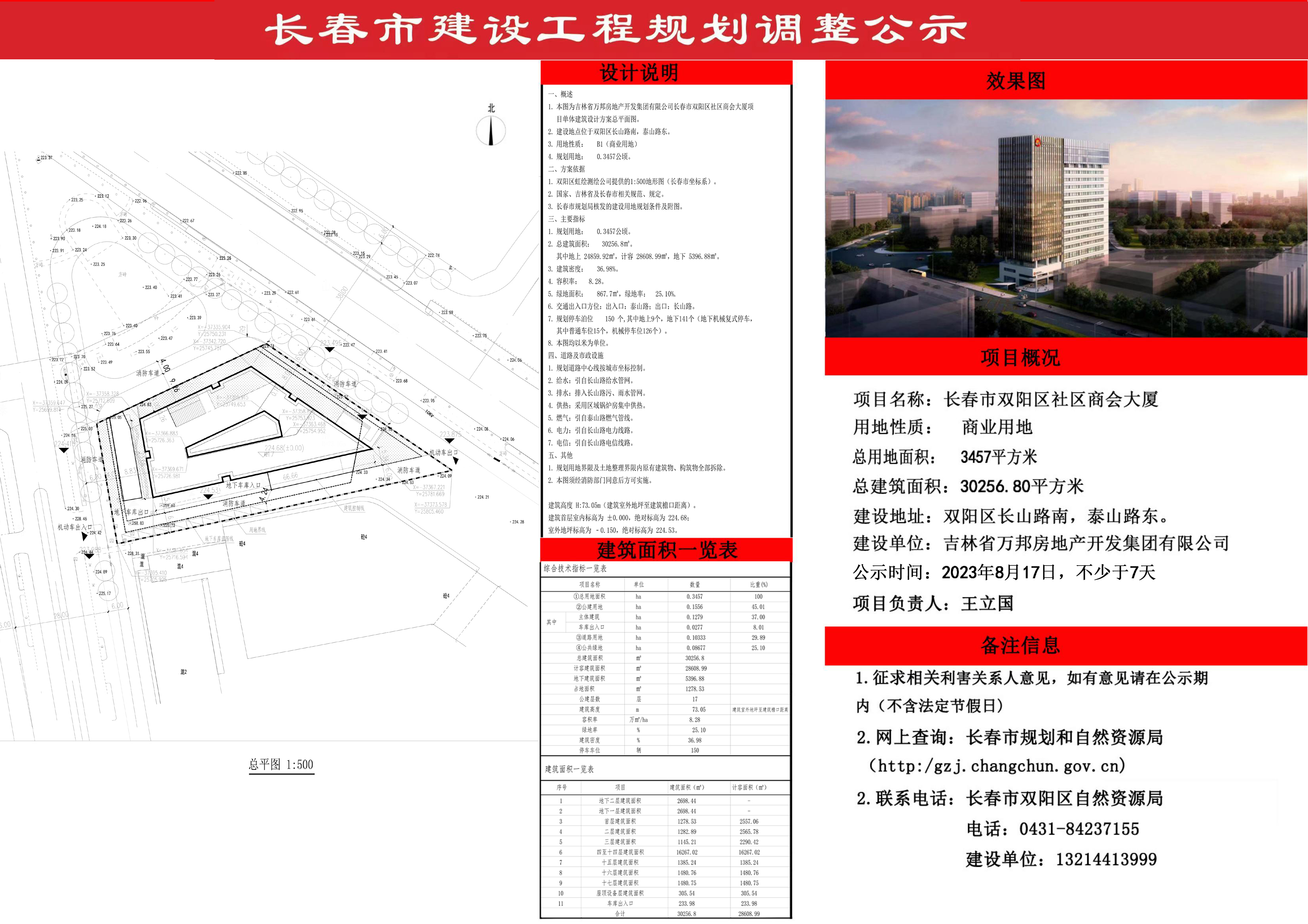 长春市房产管理局最新项目概述