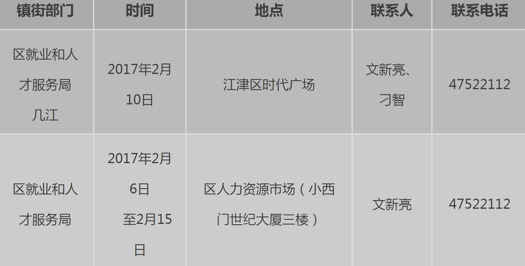 建邺区人民政府办公室最新招聘概览，职位、要求与待遇全解析