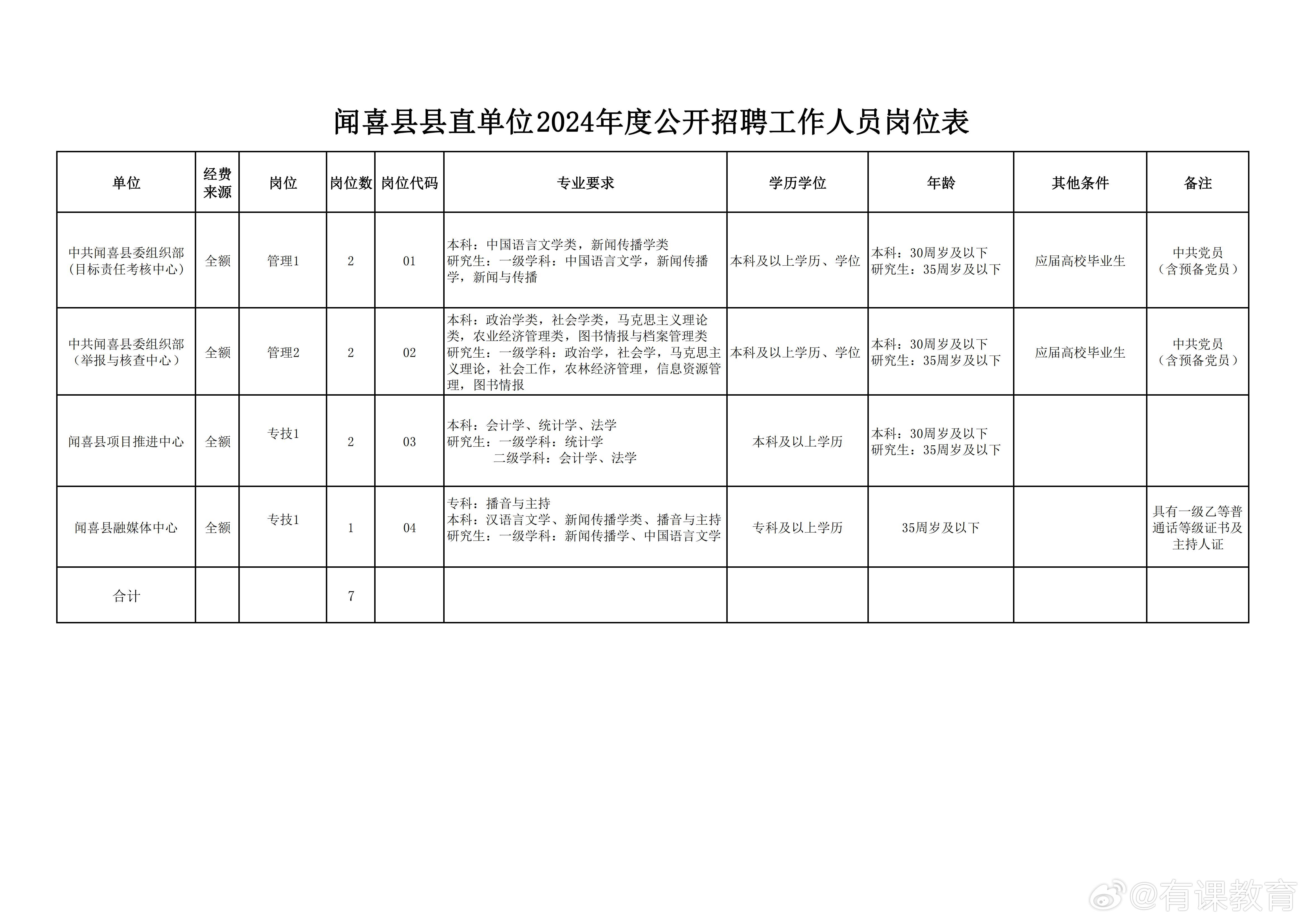 泽库县数据和政务服务局招聘新公告解析