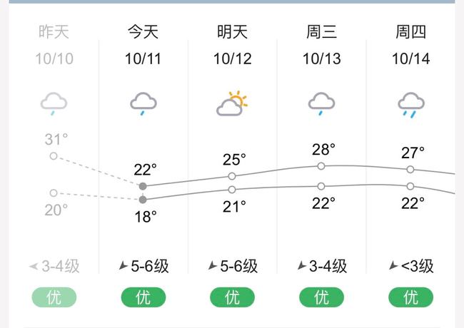 海门镇天气预报更新通知