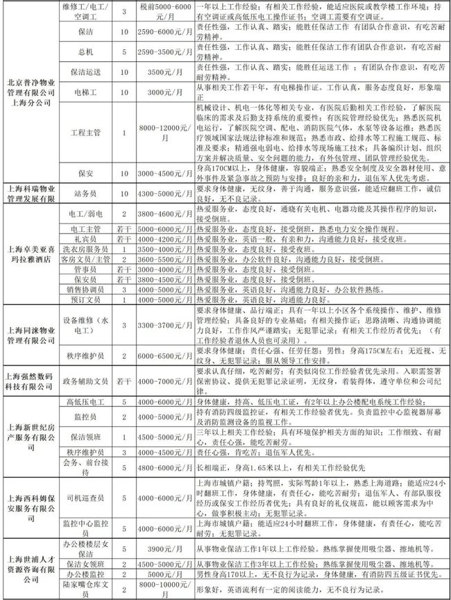 花木街道最新招聘信息及相关内容深度探讨