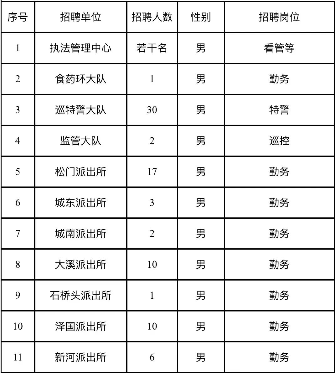 温岭市公安局最新招聘启事概览