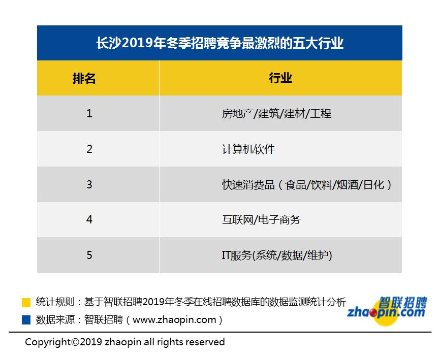 长沙市审计局最新消息更新