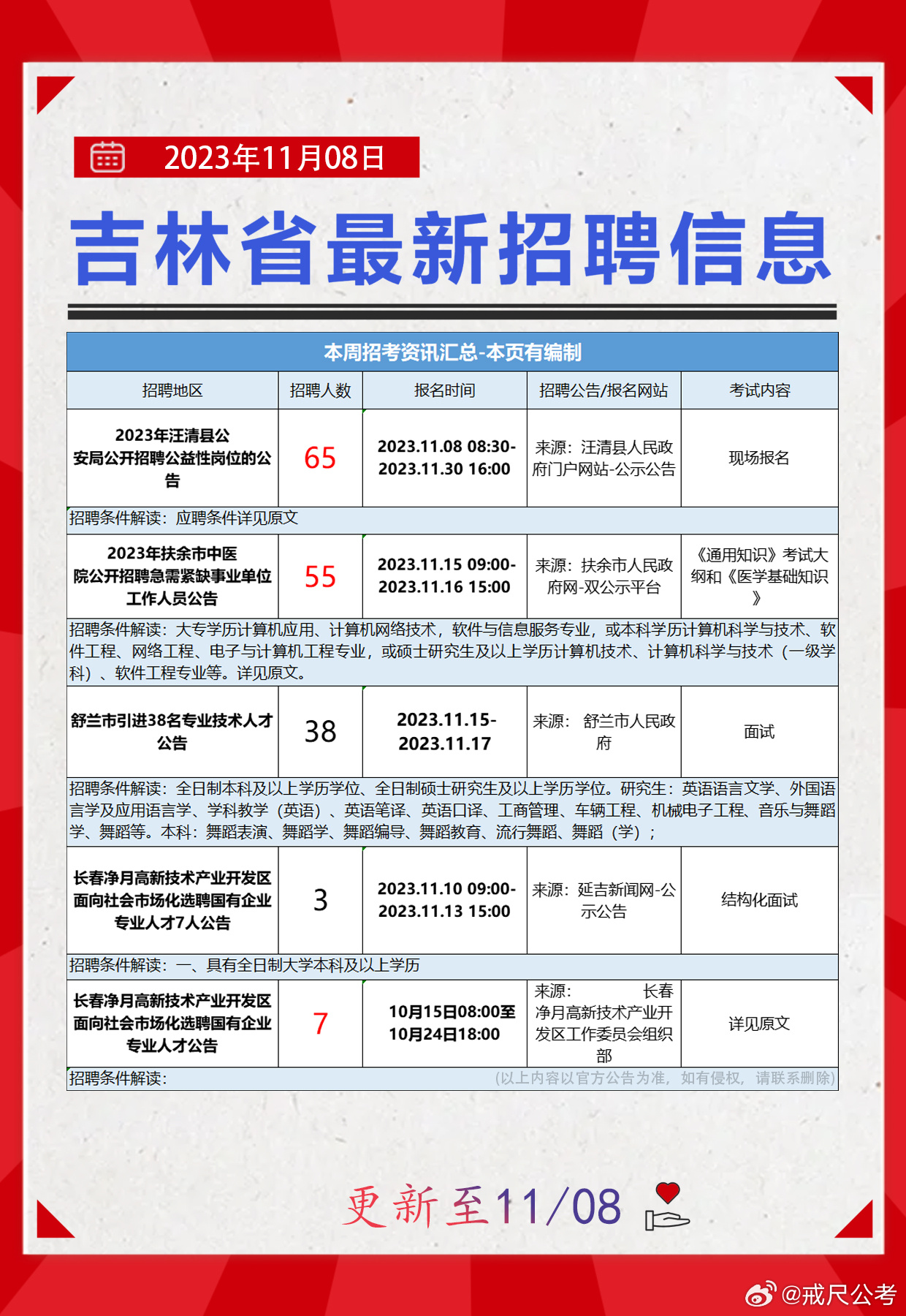 桃山区科学技术和工业信息化局最新招聘信息概览