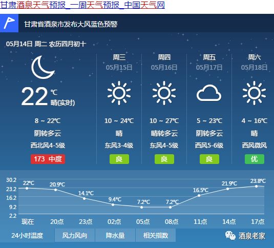 酒泉市最新天气预报通知