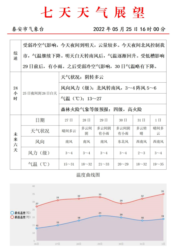 泰安镇最新天气预报通知