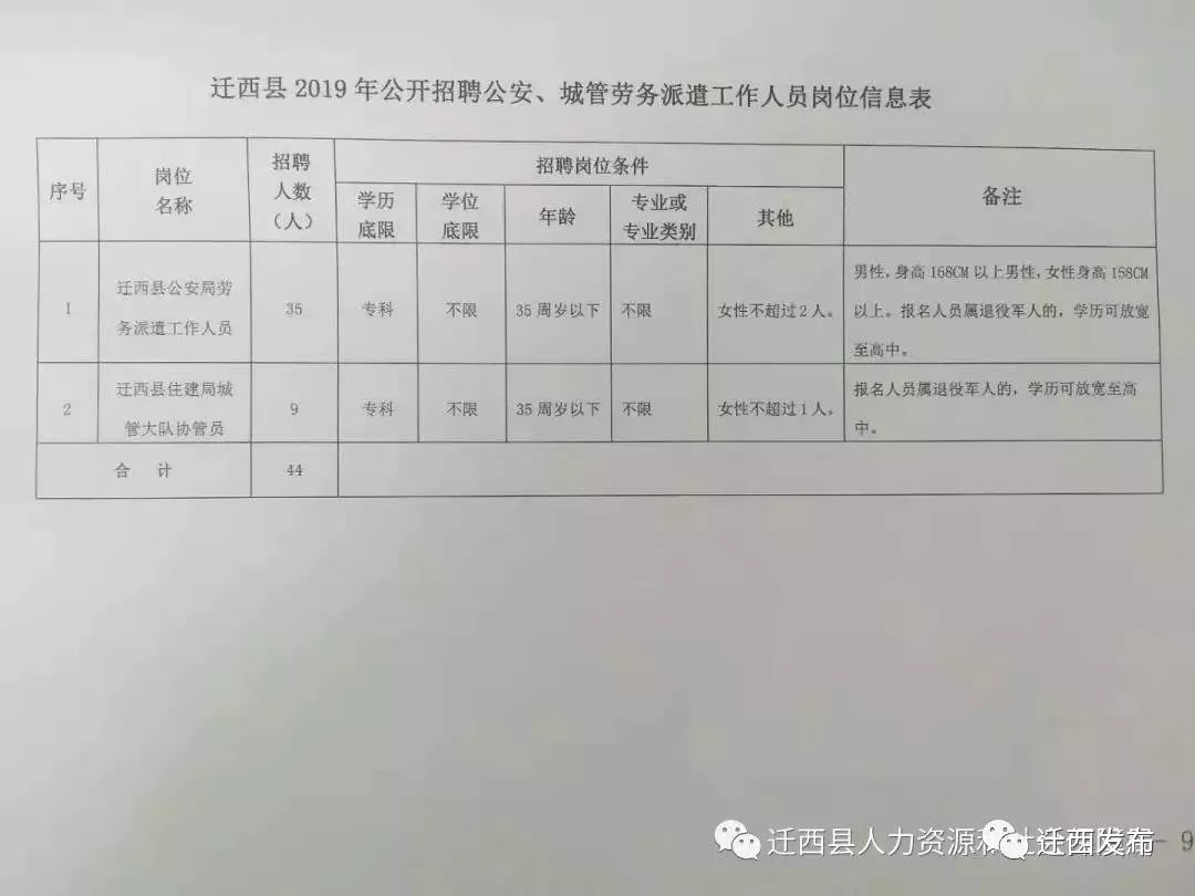 西丰县退役军人事务局最新招聘启事概览