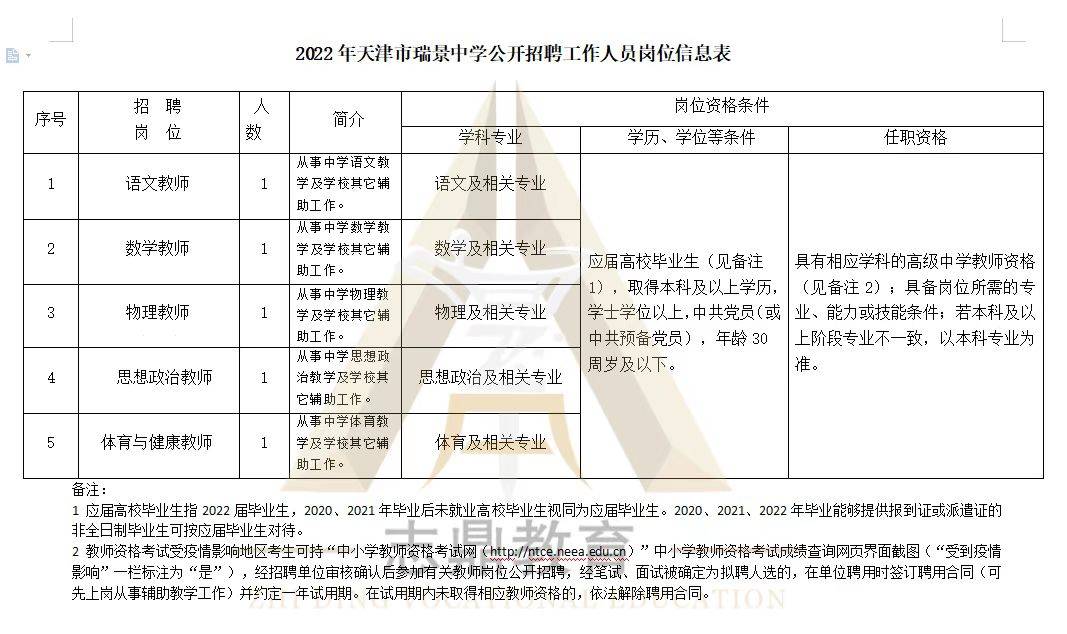 红桥区教育局最新招聘公告概览