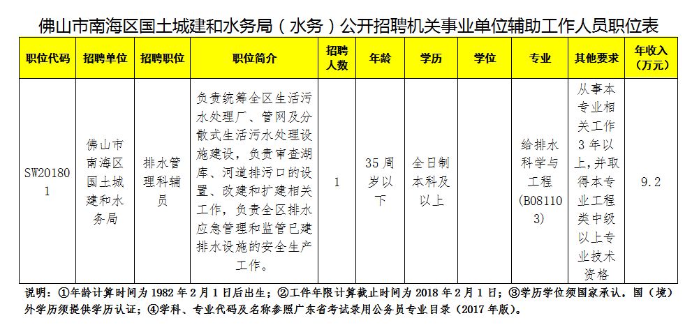 喀什地区市水利局最新招聘公告解析