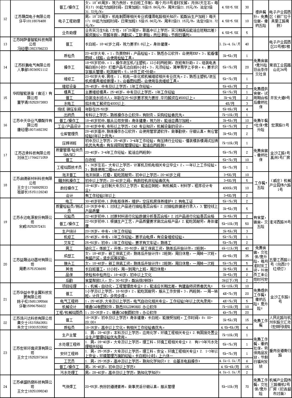 卫滨区交通运输局招聘启事，探寻职业新机遇