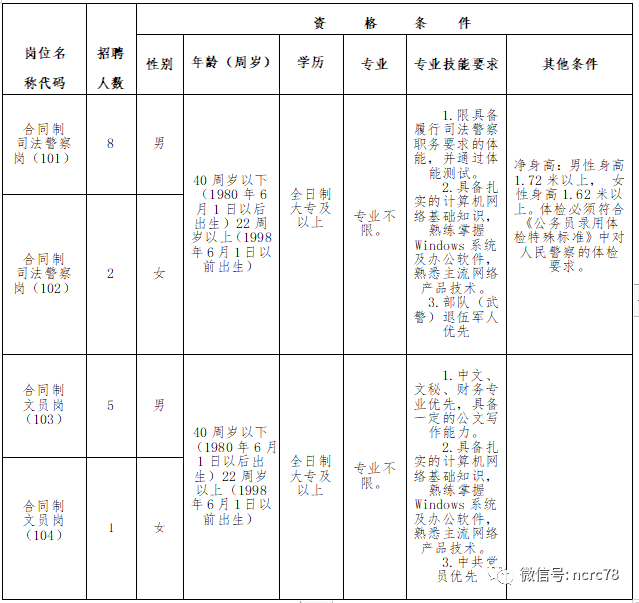 萍乡市市人民检察院最新招聘解读及招聘信息概览