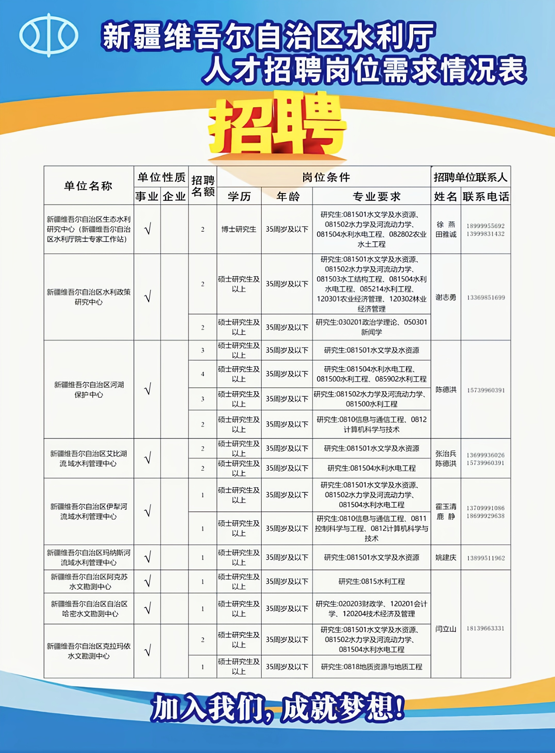 沙雅县水利局最新招聘启事发布