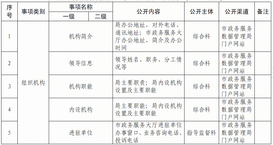 藁城市数据和政务服务局启动新项目，加速数字化转型，优化政务服务水平