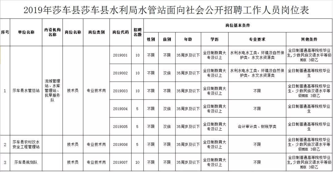 新干县水利局最新招聘公告解读