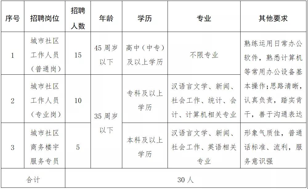 方山县康复事业单位最新招聘信息解析与相关探讨