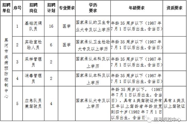 抚顺县防疫检疫站最新招聘信息详解与招聘细节分析