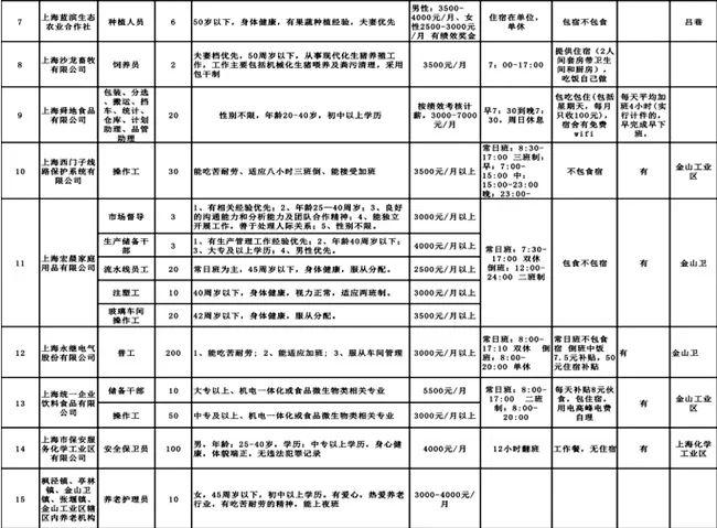 镇沅彝族哈尼族拉祜族自治县人民政府办公室招聘启事