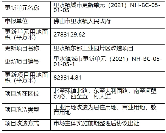 里水镇最新项目，引领未来城镇发展新动力