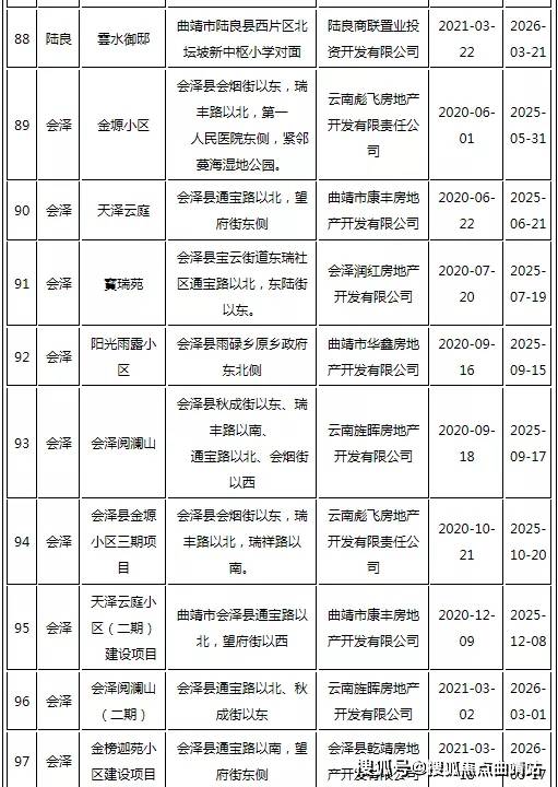 大理白族自治州首府住房改革委员会办公室最新项目研究概况