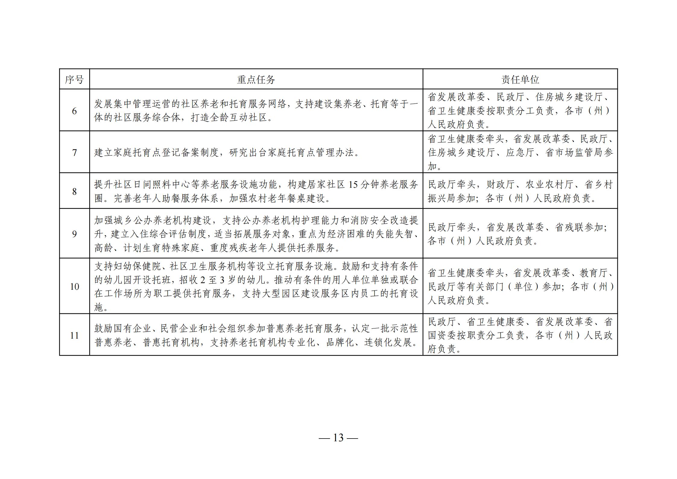 太和区级托养福利事业单位发展规划概览