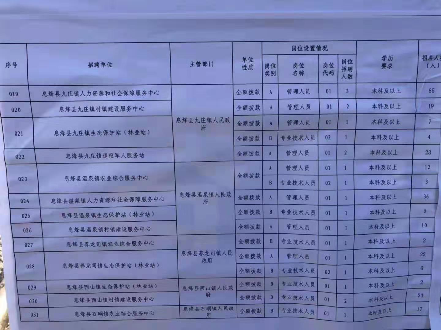 自流井区特殊教育事业单位最新招聘信息解读发布