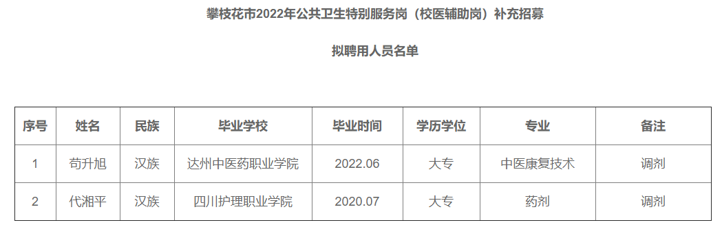 攀枝花市卫生局最新招聘信息全面解析