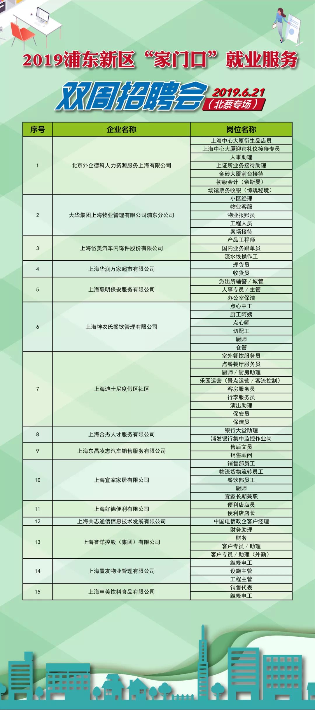 浦东新区科技局等多机构最新招聘信息全面概览