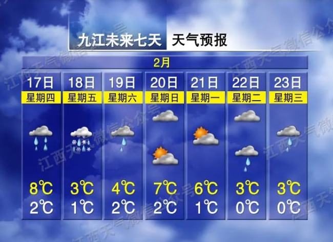 七迳镇天气预报更新通知