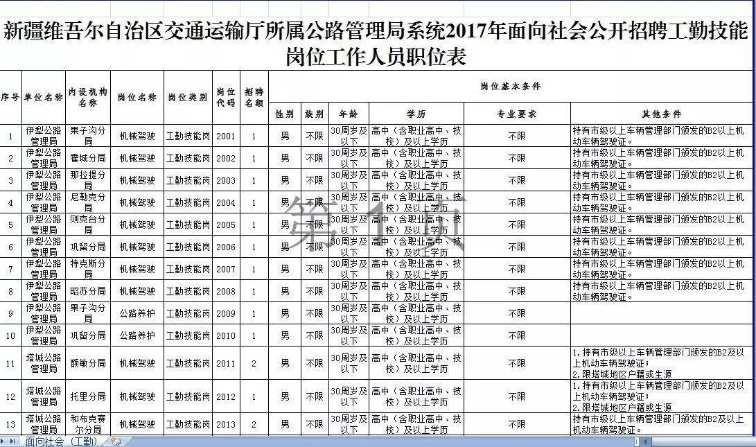 金乡县公路运输管理事业单位招聘启事概览