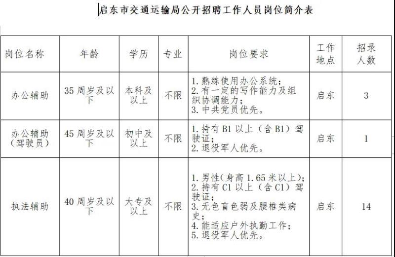 大邑县交通运输局最新招聘启事