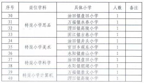 吉安市物价局最新招聘信息发布汇总