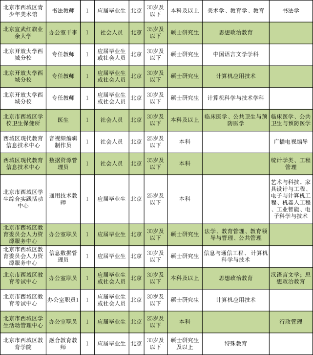 阳新县成人教育事业单位招聘最新信息全解析