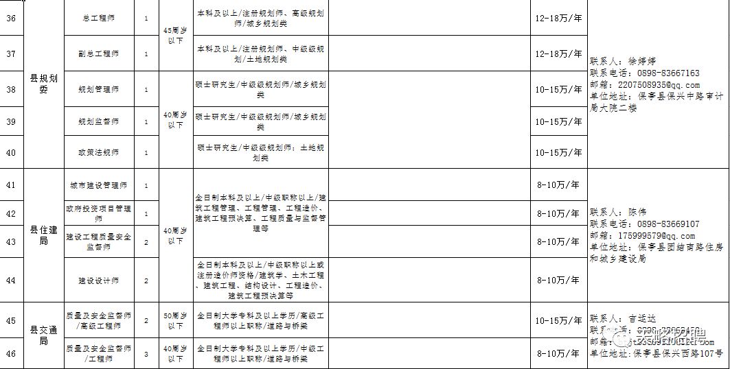 保亭黎族苗族自治县殡葬事业单位人事任命动态更新