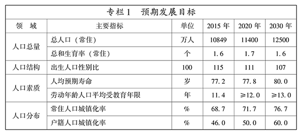 梅州市人口计生委发布最新发展规划纲要