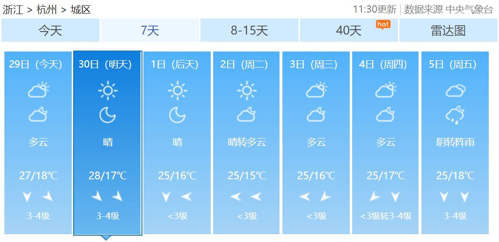 城西镇天气预报最新详解