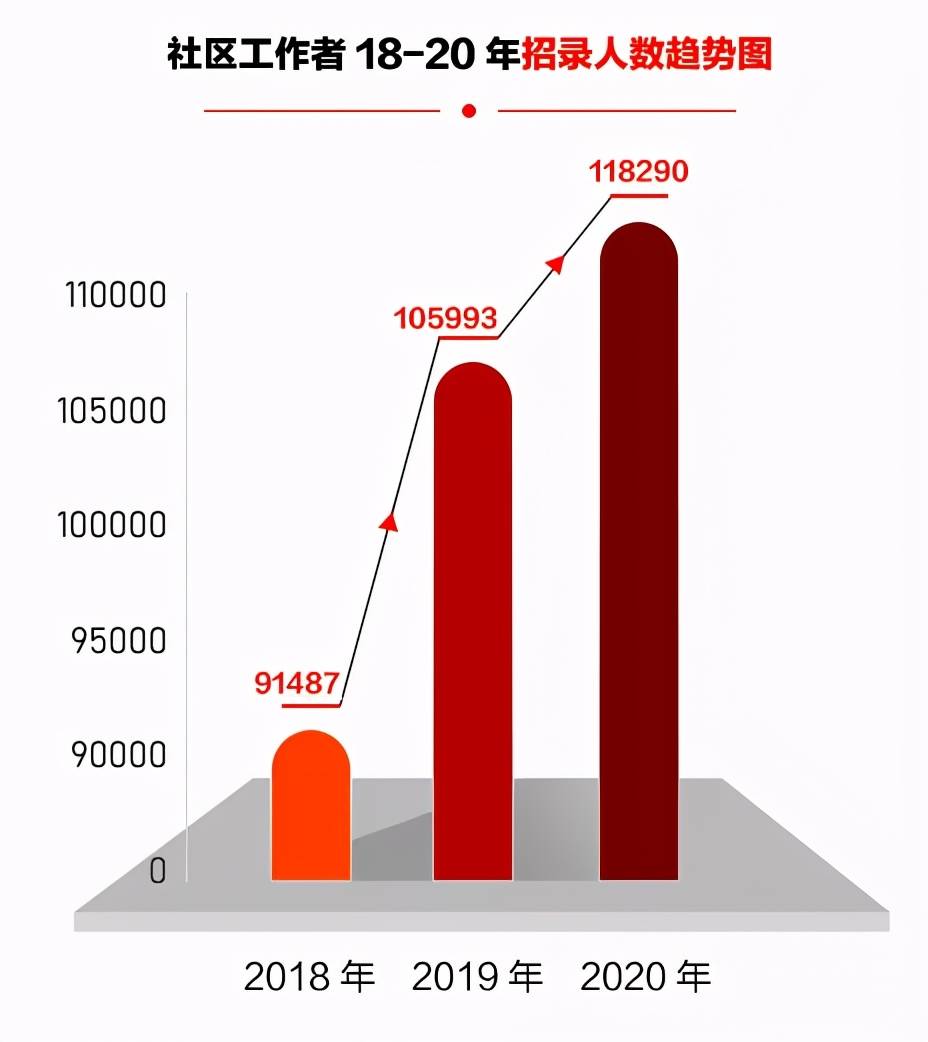 回民区殡葬事业单位招聘信息与职业前景展望