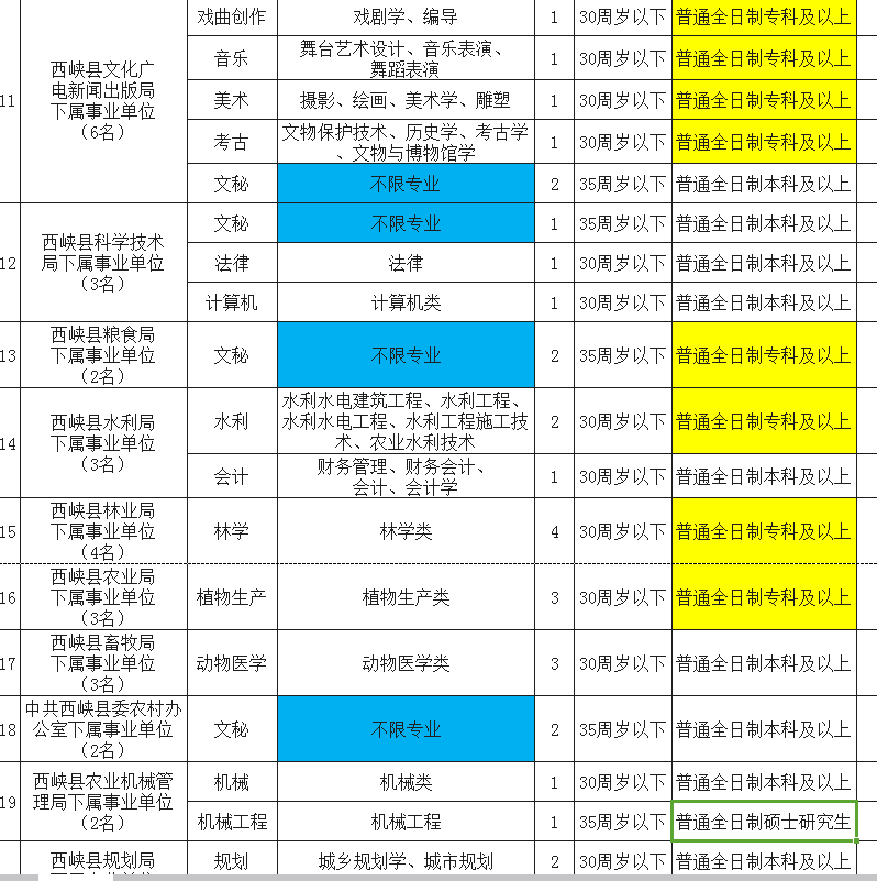 西峡县康复事业单位最新招聘公告概览